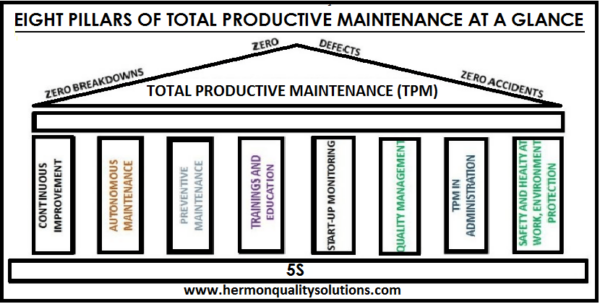 Pillars Of Total Productive Maintenance Hermonqualitysolutions