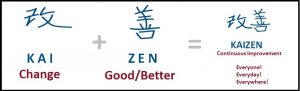 An overview of Kaizen principles that can be applicable in an ...