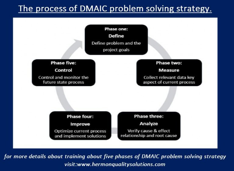 dmadv problem solving tool